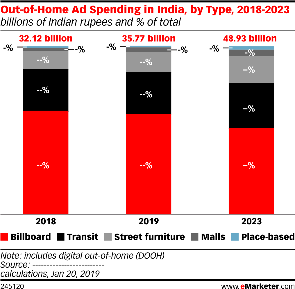 Amazon Vs Retailers Chart 2018 Clipart (1038x1025), Png Download