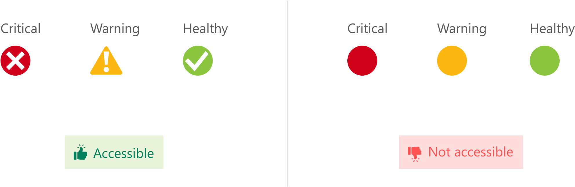 Here, Rather Than Just Using Color, Two Different Indicators- - Circle Clipart (2400x828), Png Download