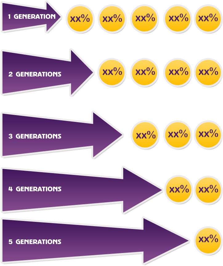 Circle Clipart (761x905), Png Download