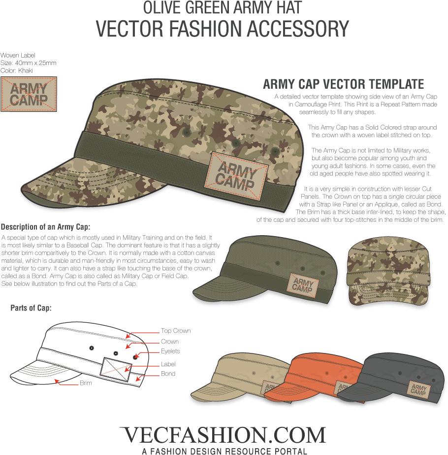 Olive Green Army Cap Vector Template - Baseball Cap Clipart (910x923), Png Download