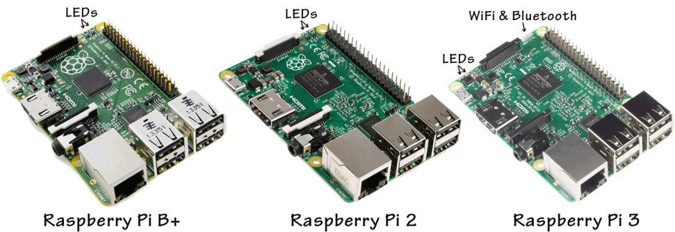 Raspberry Pi 1 2 3 Comparison Led Placement - Raspberry Pi 1 2 3 Comparison Clipart (971x335), Png Download