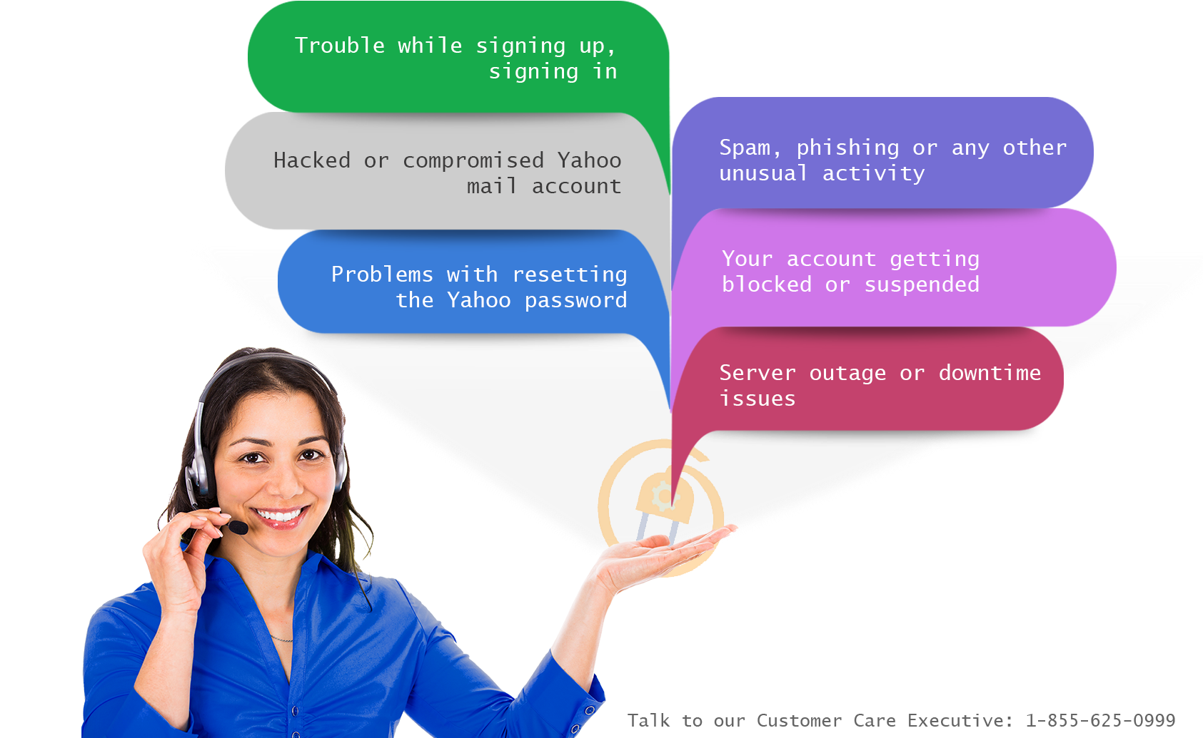 Yahoo Live Chat , Png Download - Customer-relationship Management Clipart (1685x1035), Png Download