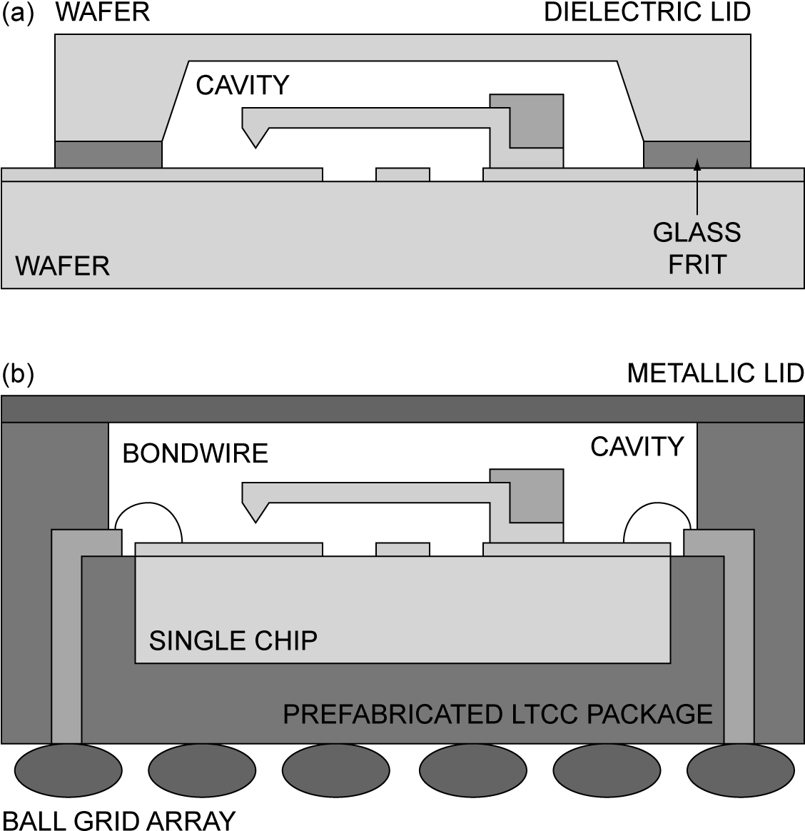 Rf Mems Packaging - سویچ میکرو الکترو میکانیکی Clipart (1127x1179), Png Download
