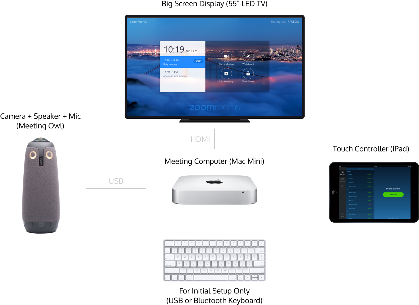 Zoom Room Layout - Tablet Computer Clipart (1440x1024), Png Download