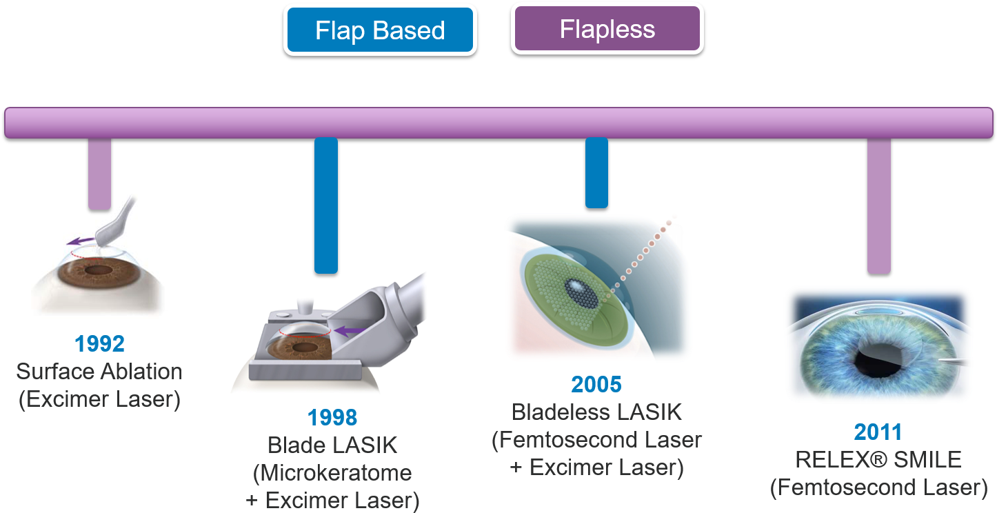 Evolution Of Lasik - Microkeratome Blade Clipart (1456x766), Png Download