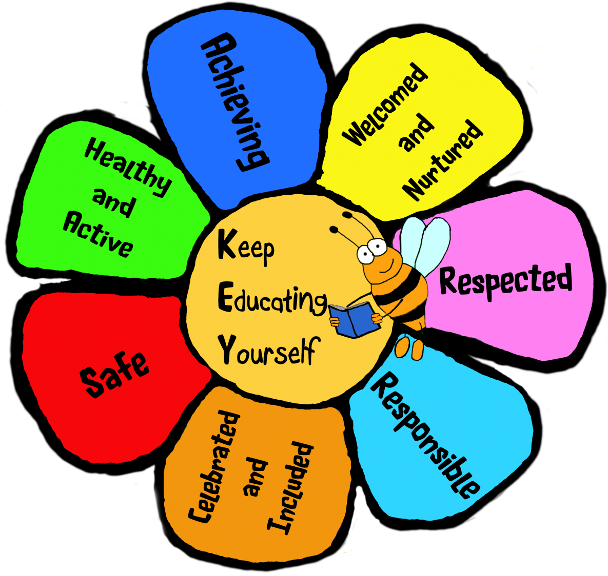 Nav Logo231 Png - Charts For Primary School Clipart (1200x1141), Png Download