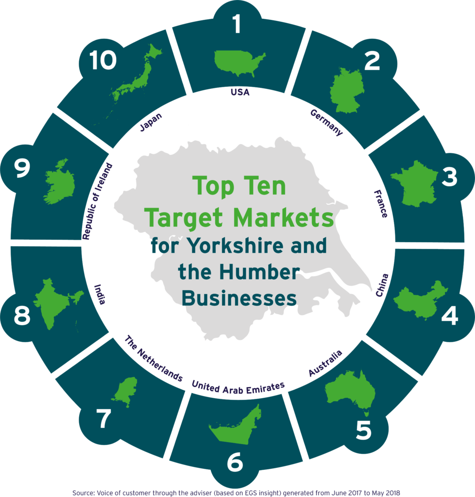 Top Ten Target Markets For Yorkshire And The Humber - Monster Jam Sponsor Logo Clipart (978x1024), Png Download