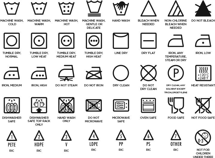 Good Icon And Symbol Guide - Container Symbols Clipart (980x530), Png Download