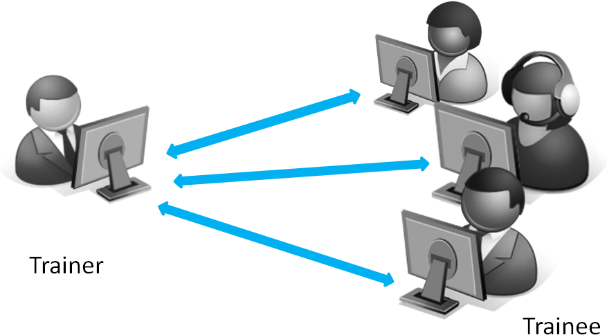 Classroom Training Images - Virtual Training Clipart (917x513), Png Download