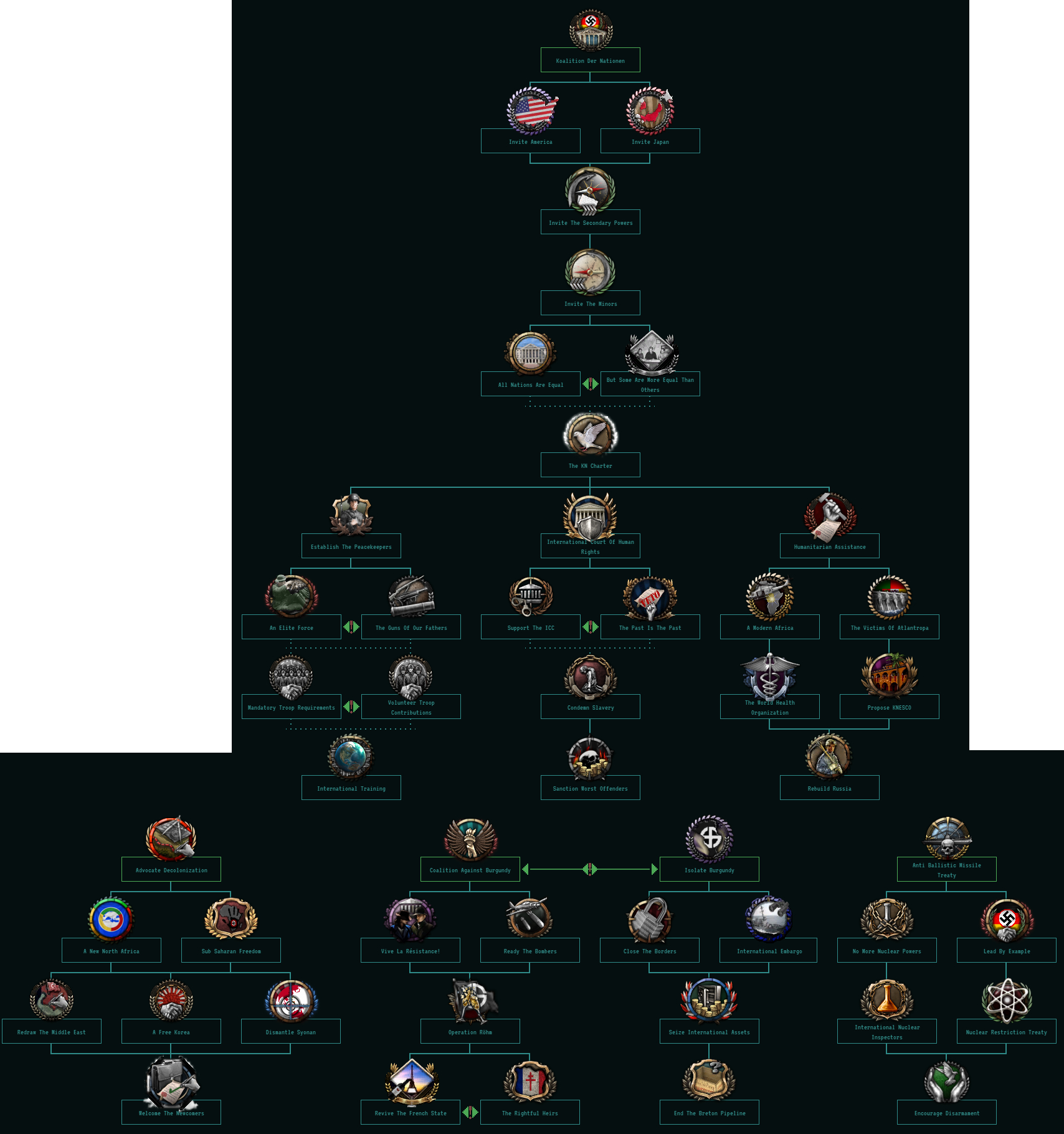 Leakreworked Speer Kn Tree - Christmas Tree Clipart (1708x1820), Png Download