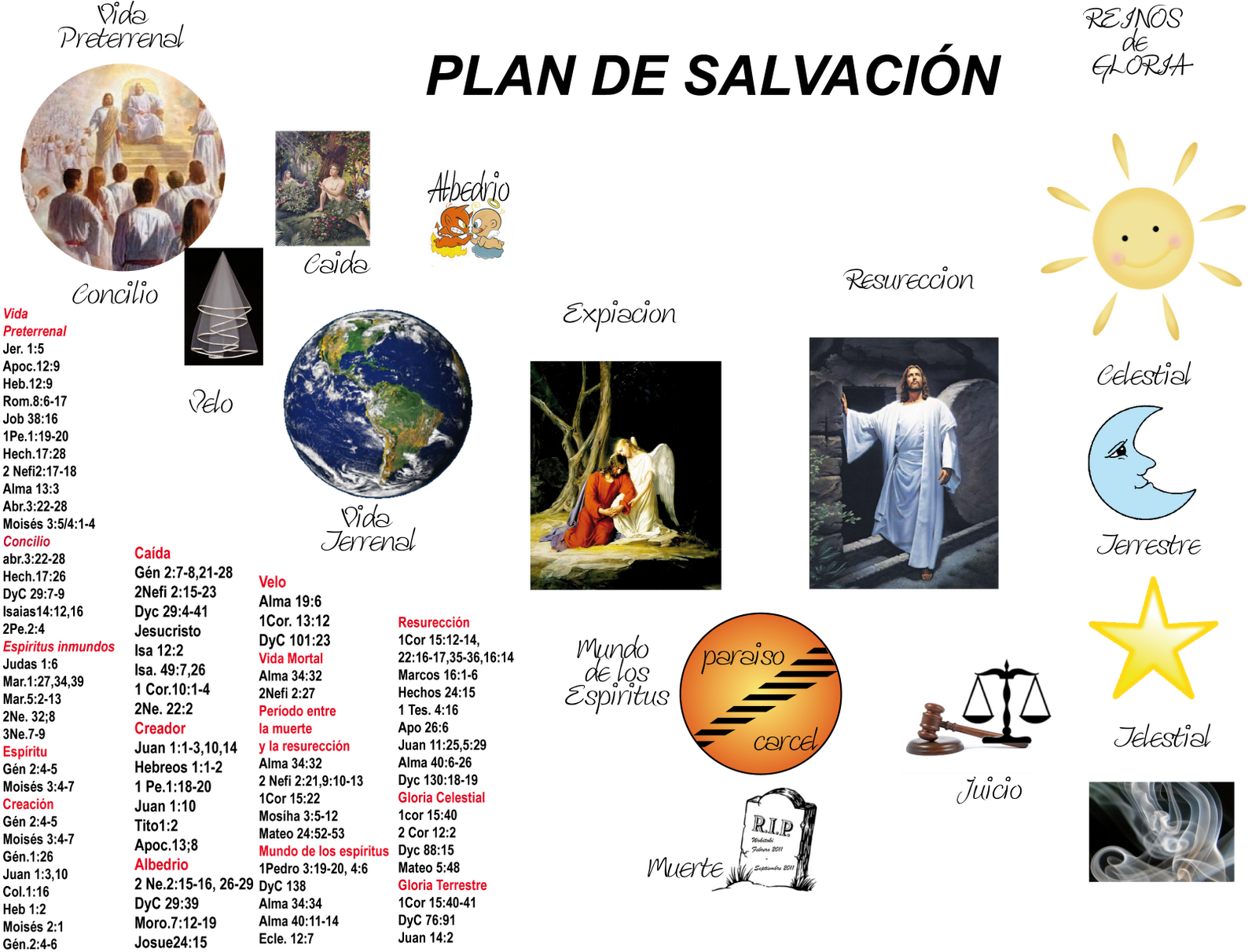 Jesus Clipart (1600x1236), Png Download