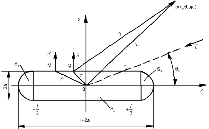 The Non-analytical Smooth Scatterer In The Form Of - Plot Clipart (903x440), Png Download