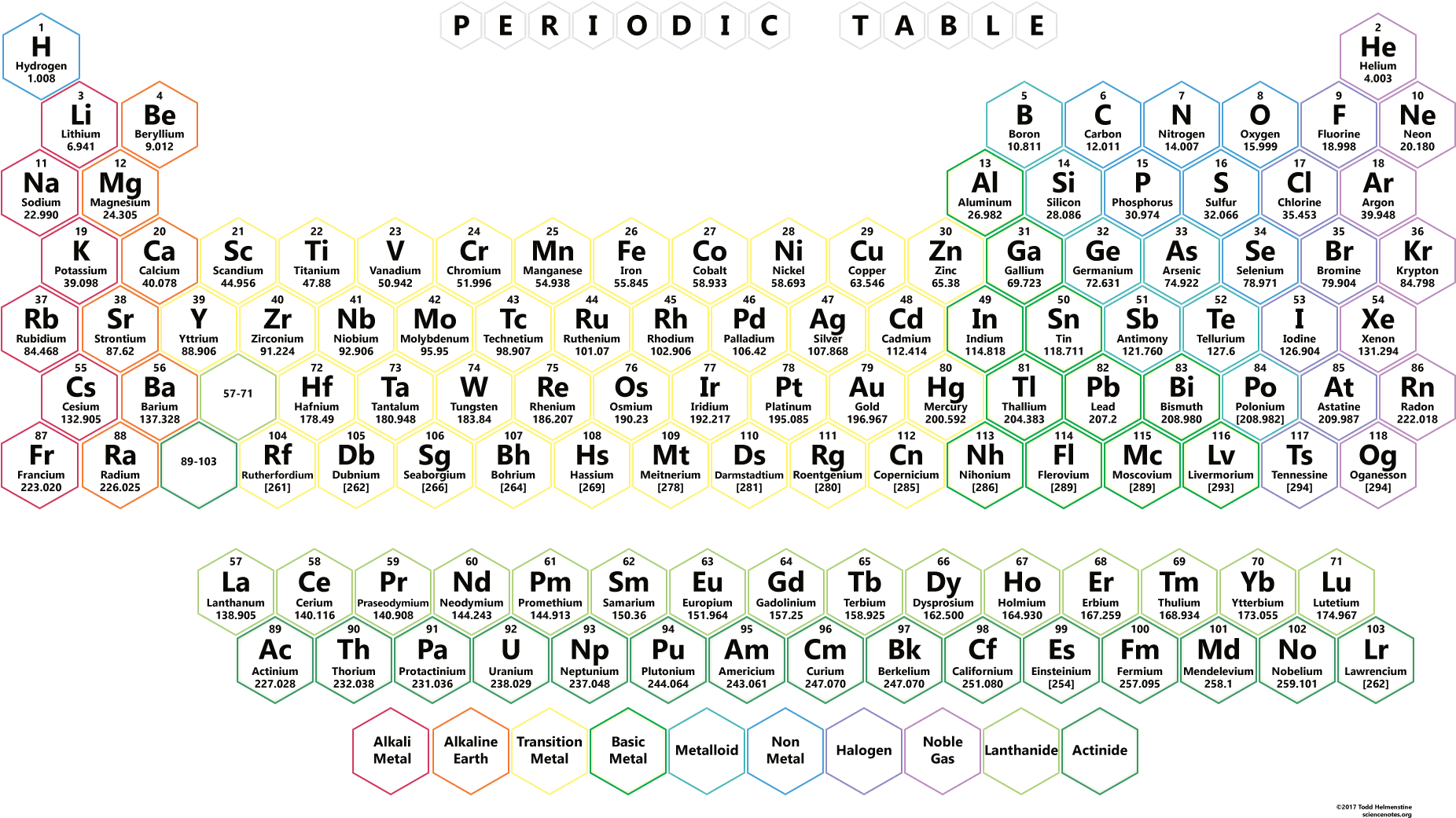 Honeycomb Background Png - Periodic Table Hd 1080p Clipart (1920x1080), Png Download