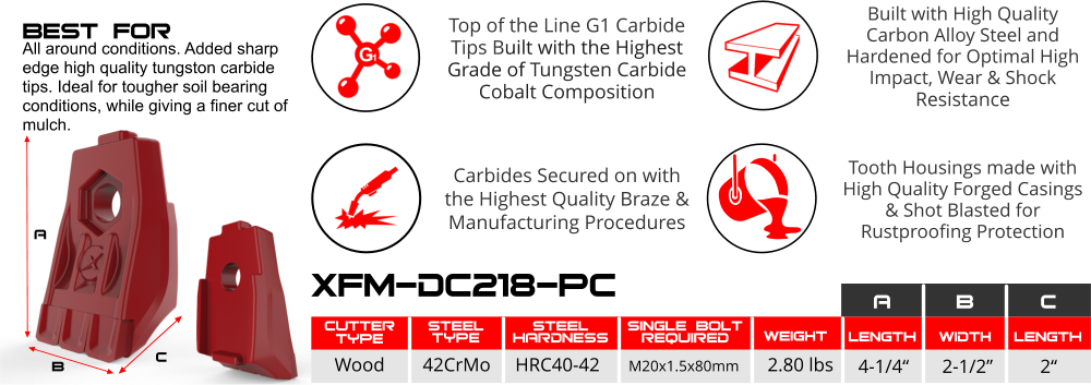 Aftermarket Gyro-trac Mulcher Teeth Catalogue - Circle Clipart (1000x353), Png Download