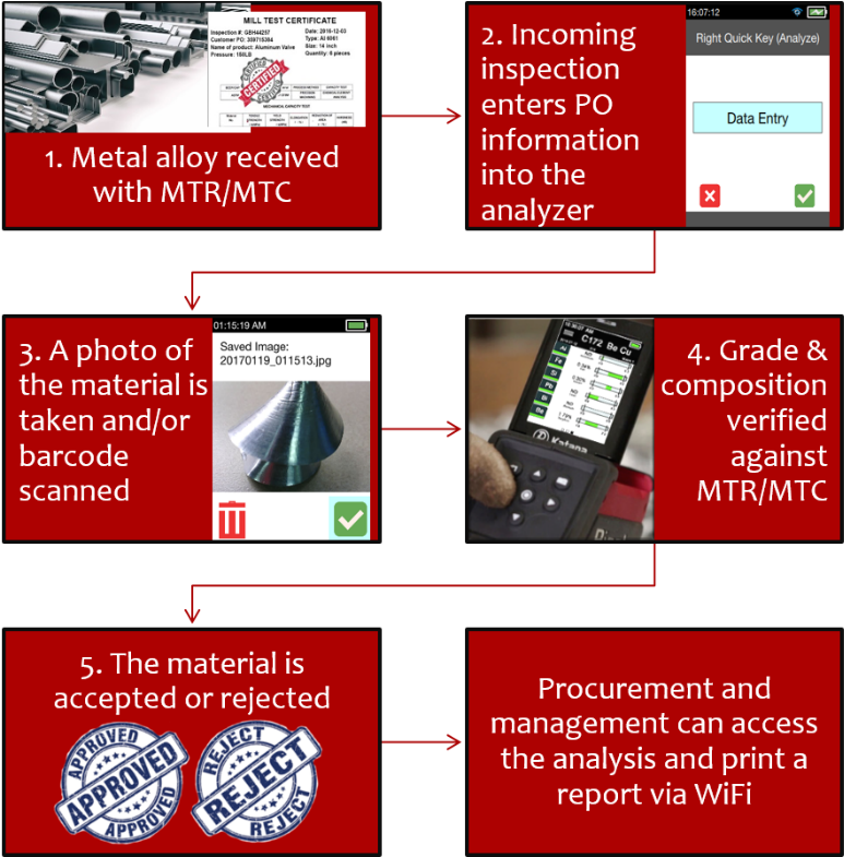 New Generation Devices Integrate A Macro Camera, Barcode - Mobile Phone Clipart (1168x791), Png Download