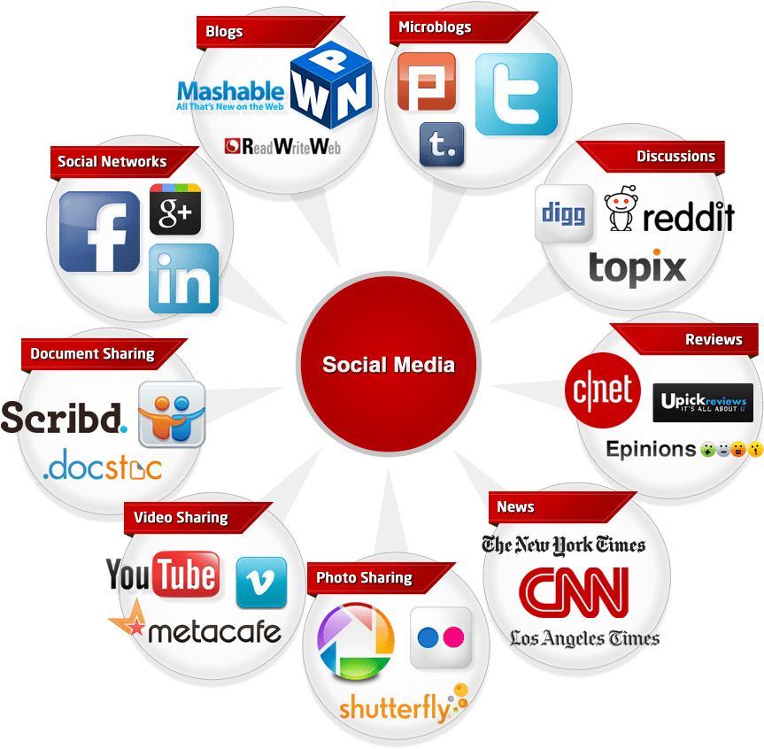 Webpronews Clipart (880x867), Png Download