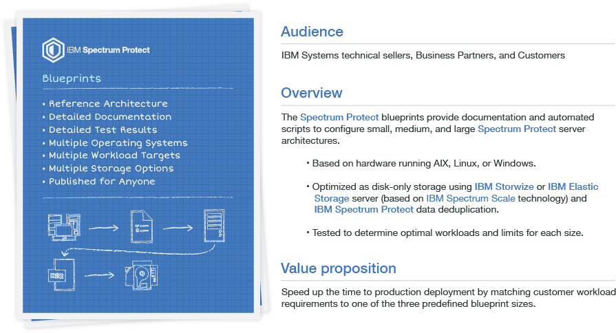 The Blueprint Consists - Spectrum Protect Plus Blueprint Clipart (900x500), Png Download