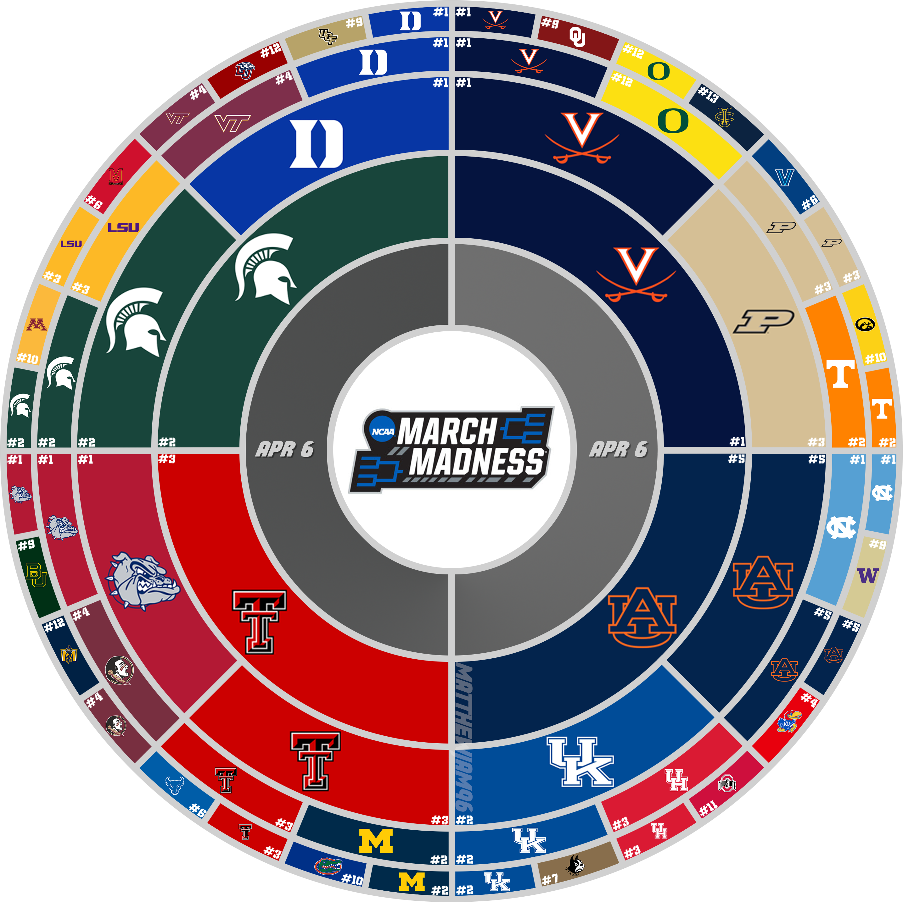 Sports - Prototyperaptor Drive Hard Clipart (3000x3000), Png Download