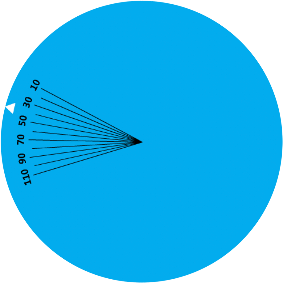 Risk Of Indolent Prostate Cancer - Circle Clipart (918x918), Png Download