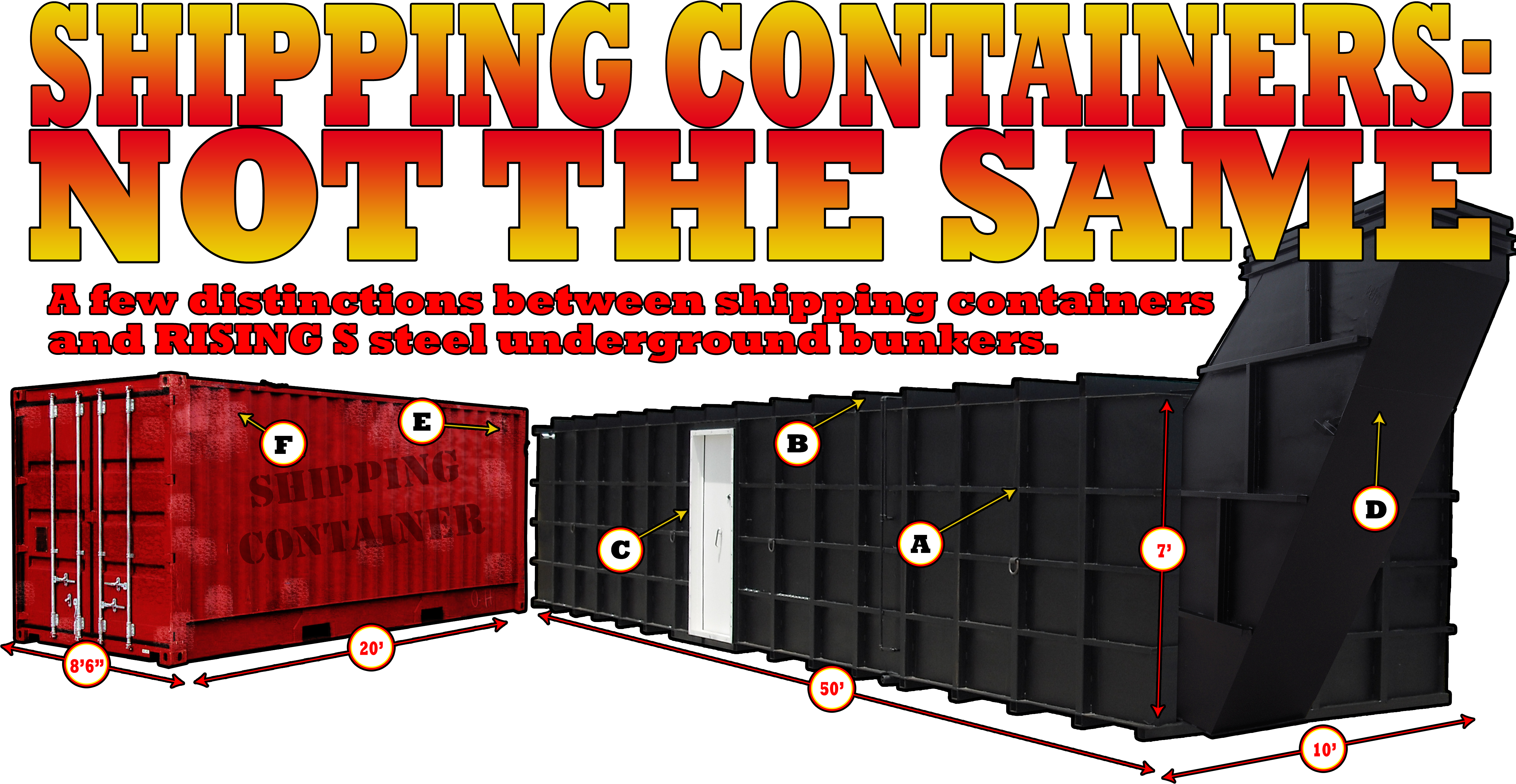 Shipping Containers Make Terrible Shelters - Shipping Container Bunker Clipart (4957x2565), Png Download