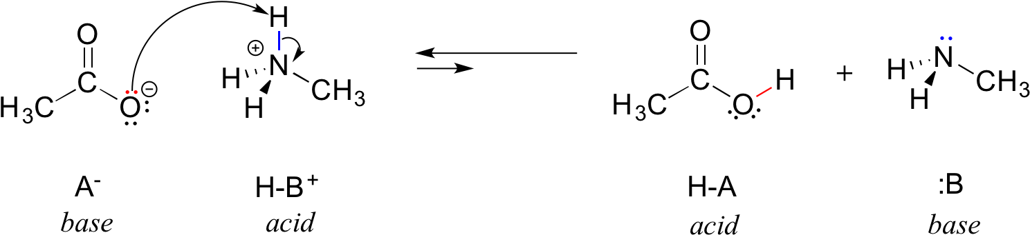 What Makes A Compound Acidic Or Basic (likely To Accept - Acid Base Reaction Clipart (1506x369), Png Download