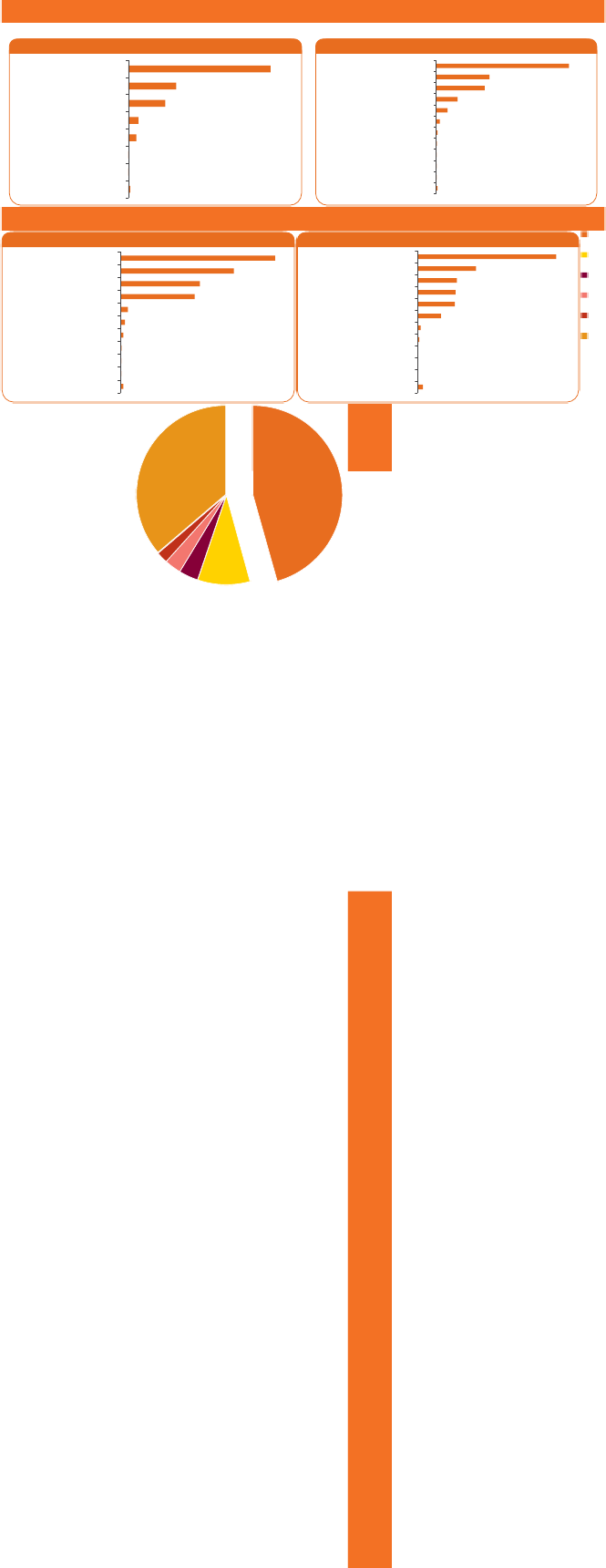 The State O Digital In Mena 201267 J - Graphic Design Clipart (665x1720), Png Download