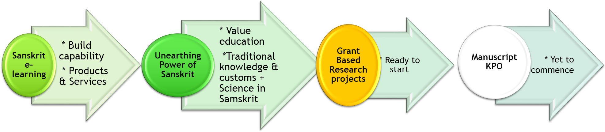 Our Road Map - Label Clipart (1982x712), Png Download