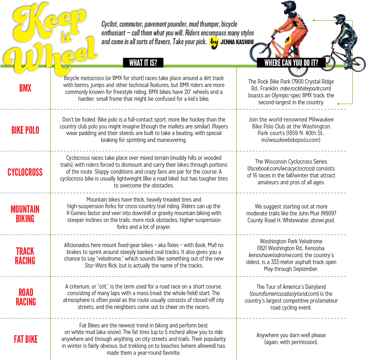 Photo Courtesy Of Mke Sports & Entertainment - Mountain Bike Clipart (1200x1200), Png Download