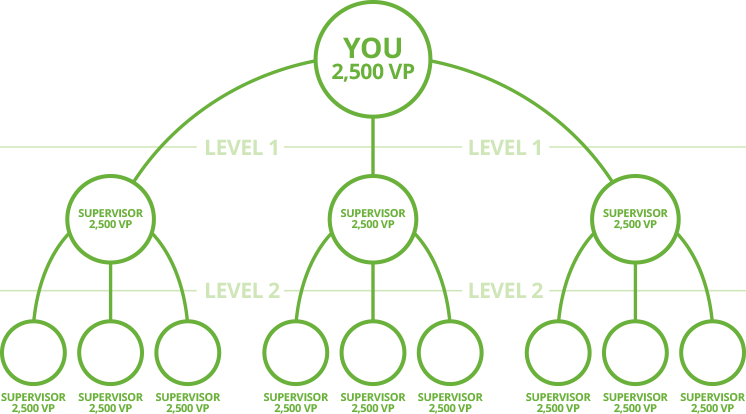 Cost To Join - Business Plan Photo Herbalife Clipart (746x414), Png Download