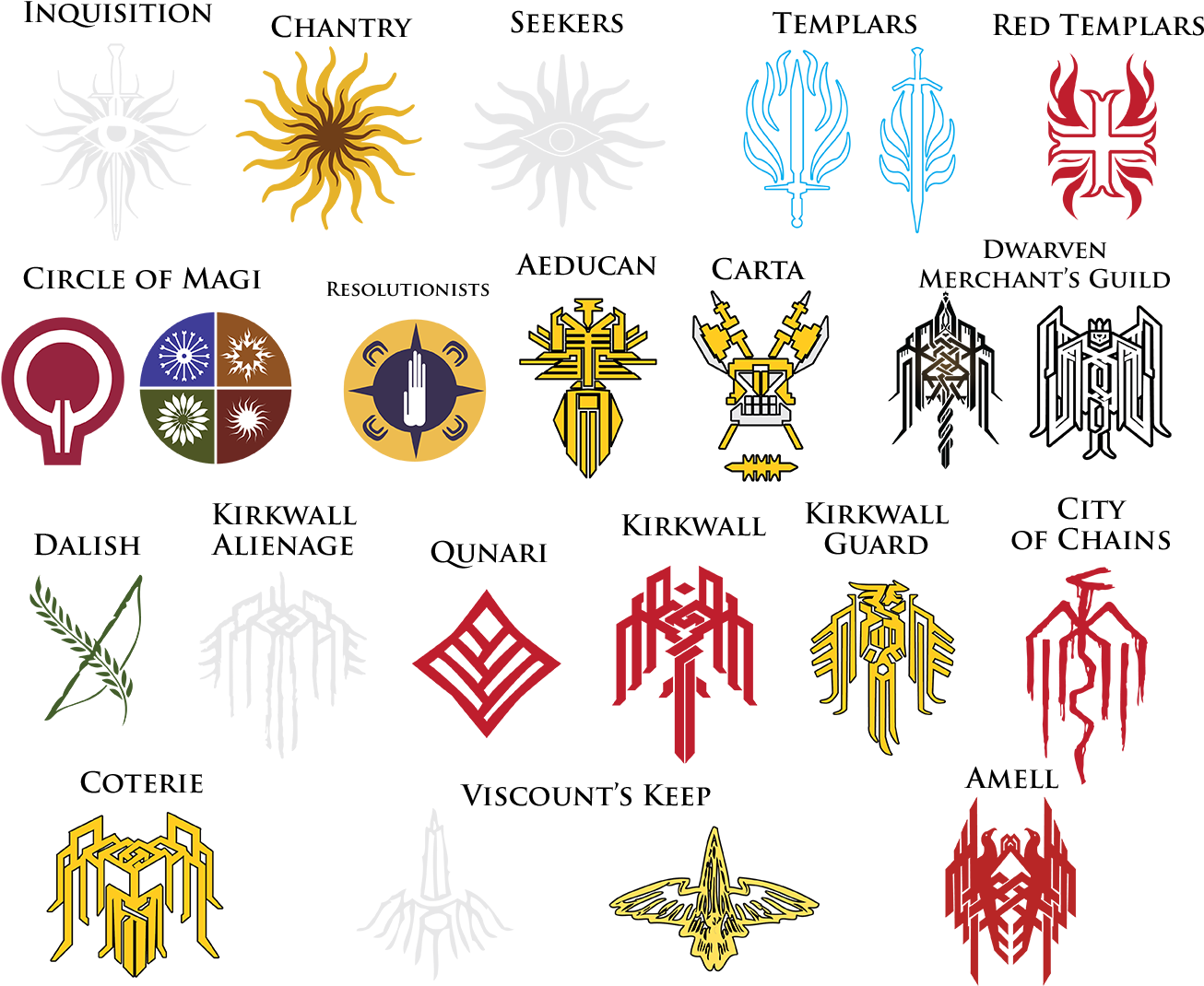 Lavellan Tattoos Png - Dragon Age Origins Symbols Clipart (1363x1104), Png Download