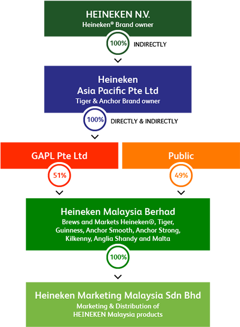 Heineken Marketing Malaysia Sdn Bhd Clipart (500x650), Png Download