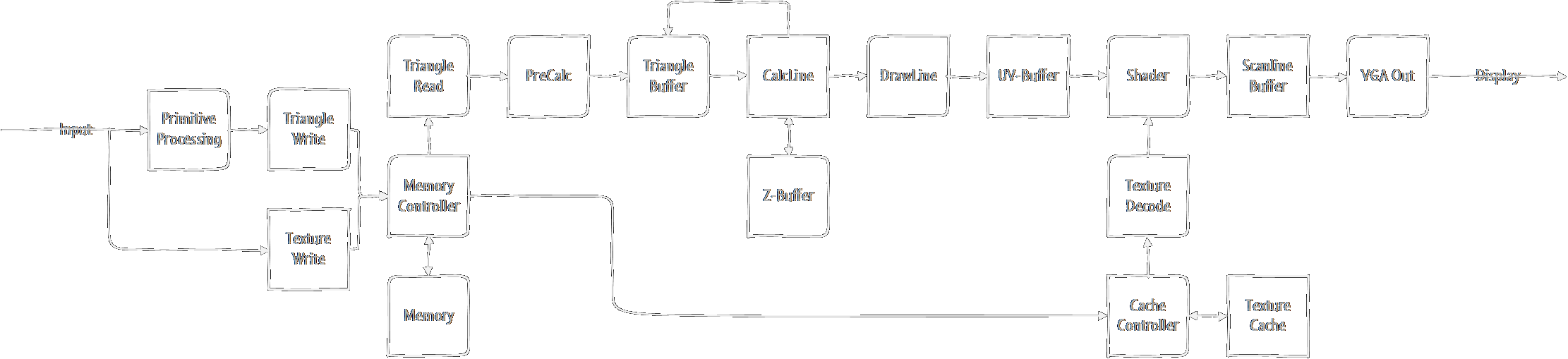 Diagram Clipart (2222x509), Png Download
