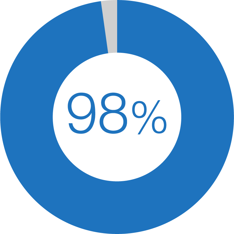 United States & Canada - Auto Dose Washing Machine Clipart (781x780), Png Download