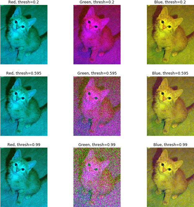 Which Channel To Randomize - Marine Biology Clipart (664x699), Png Download