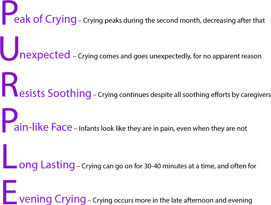 Specific Characteristics Of An Infant's Crying - Purple Crying Clipart (1130x856), Png Download