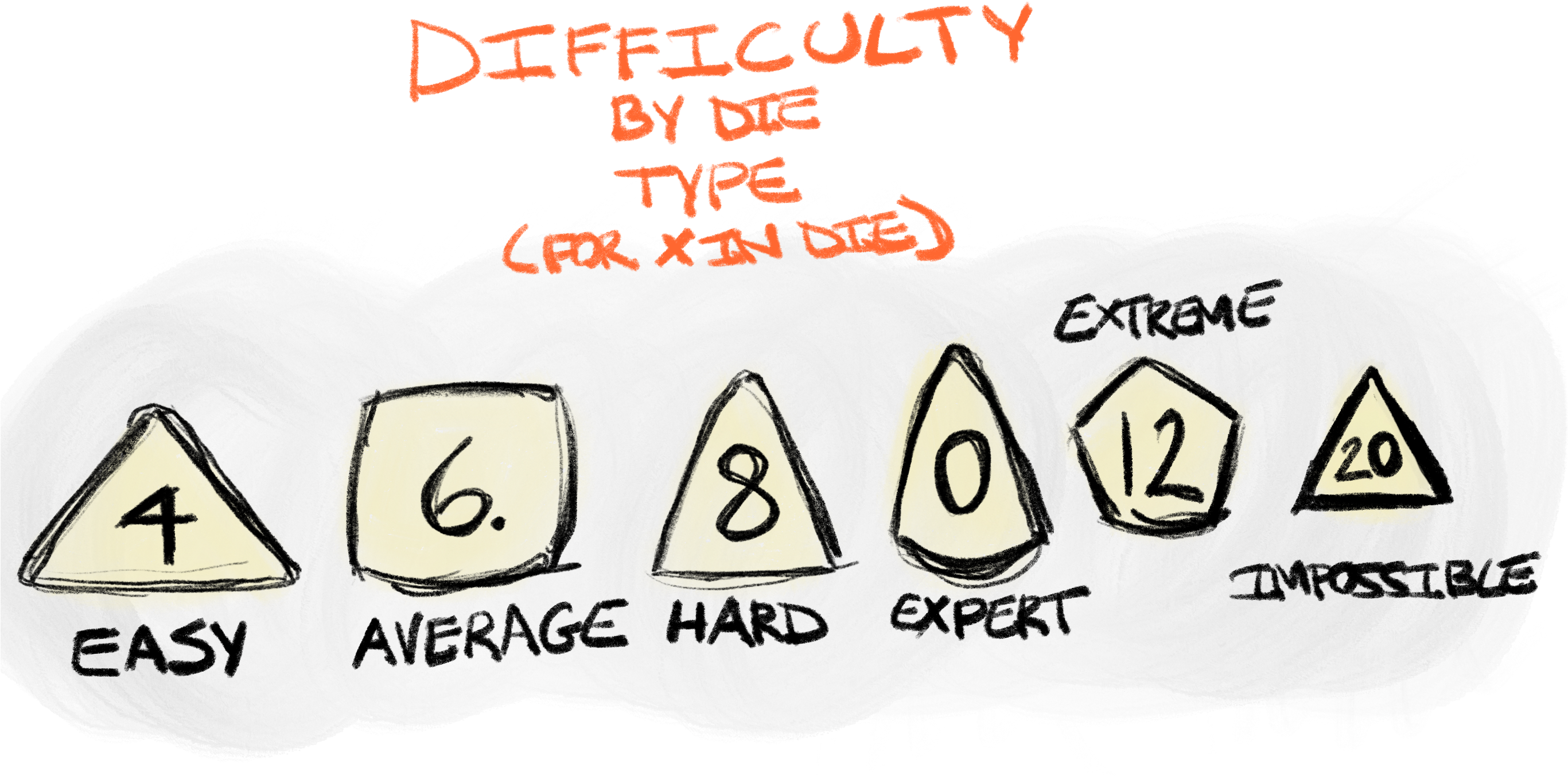 Breaking Down The Math A Bit, Adding A Pip To The Die Clipart (2732x2048), Png Download