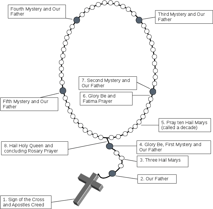 Pray The Rosary - Delhi Crime Press Logo Hd Clipart (739x751), Png Download