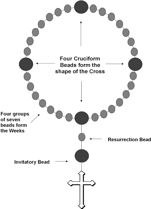 Protestant Prayer Bead Diagram With Resurrection Bead - Make Christian Prayer Beads Clipart (500x668), Png Download