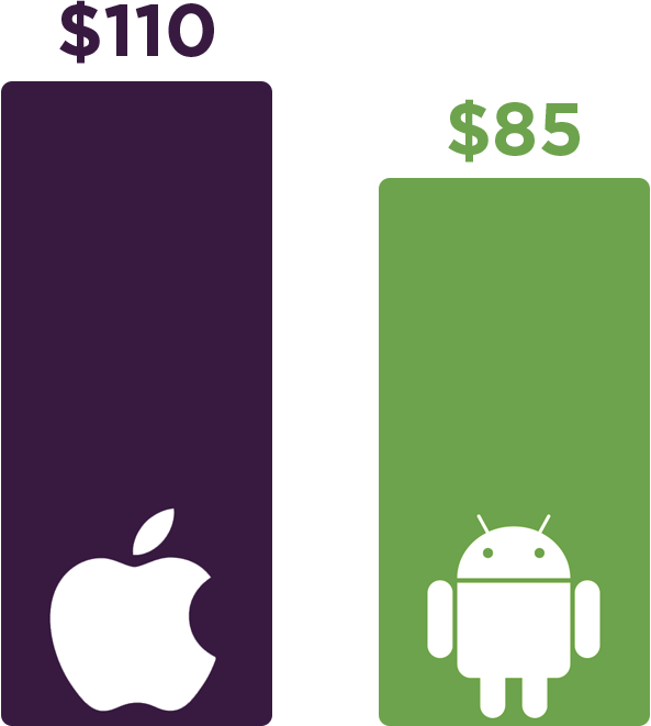 Retailers Can Create Staggered Discount Tiers Based - Bendy And The Ink Machine Mobile Clipart (593x661), Png Download