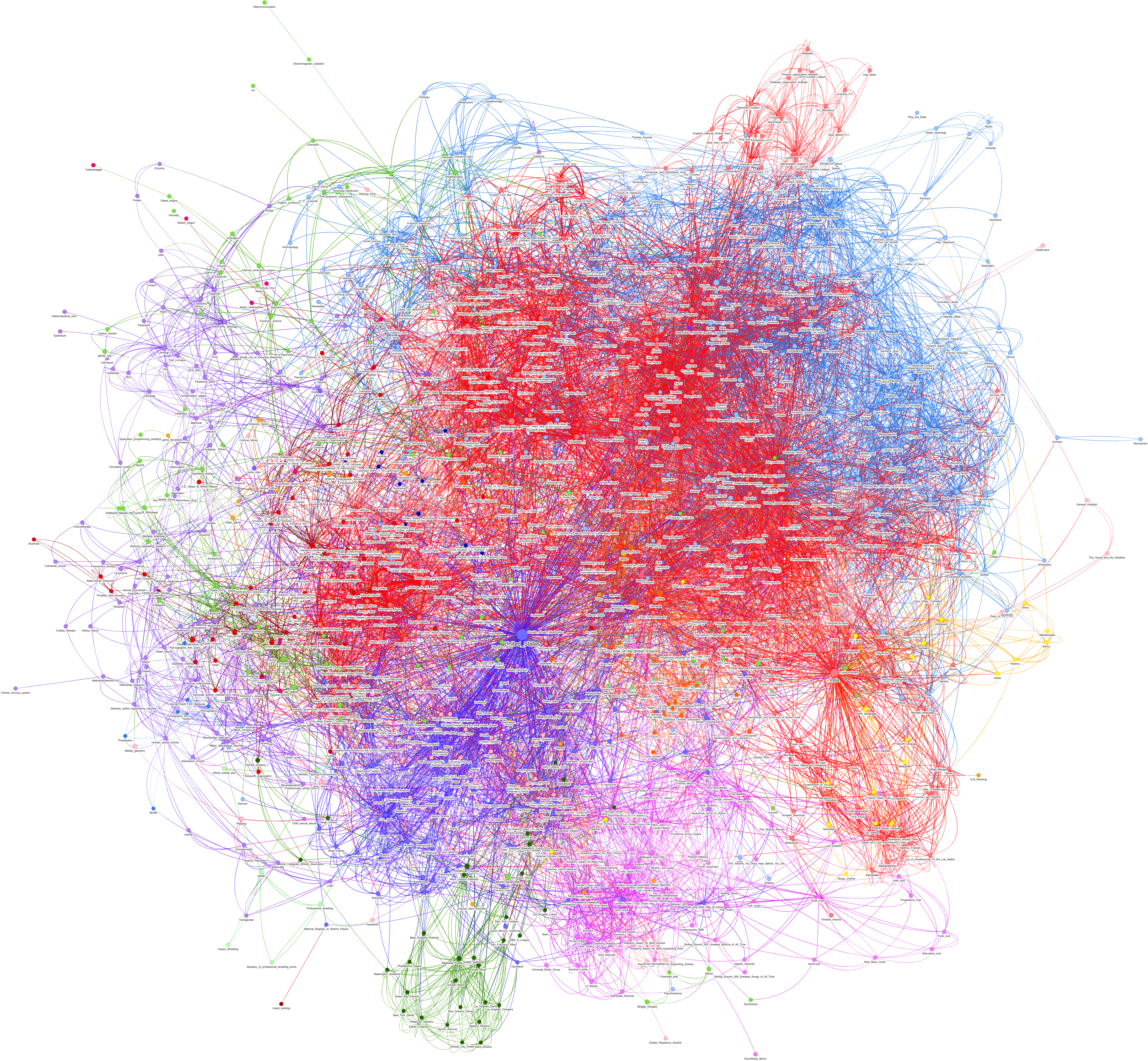 English Wikipedia Clickstream Communities December Clipart (6025x5297), Png Download