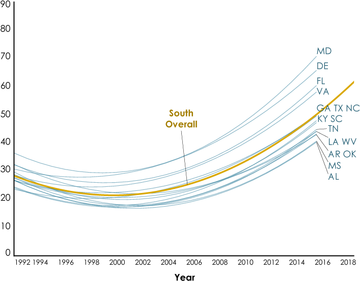 Lgbtq Community Growth Over The Years Clipart (792x612), Png Download