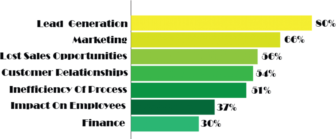 Bar Graph - Fbc Melgar Clipart (1320x500), Png Download