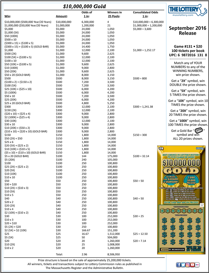 $10,000,000 Gold - Big Scratch Ticket Wins Massachusettes Clipart (721x925), Png Download