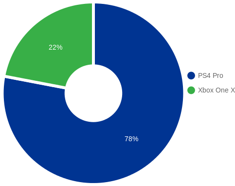 Share - Circle Clipart (800x450), Png Download
