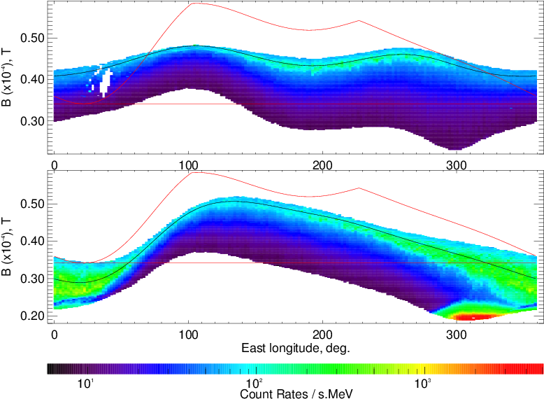 The Longitude Distribution Of 3−8 - Plot Clipart (794x585), Png Download