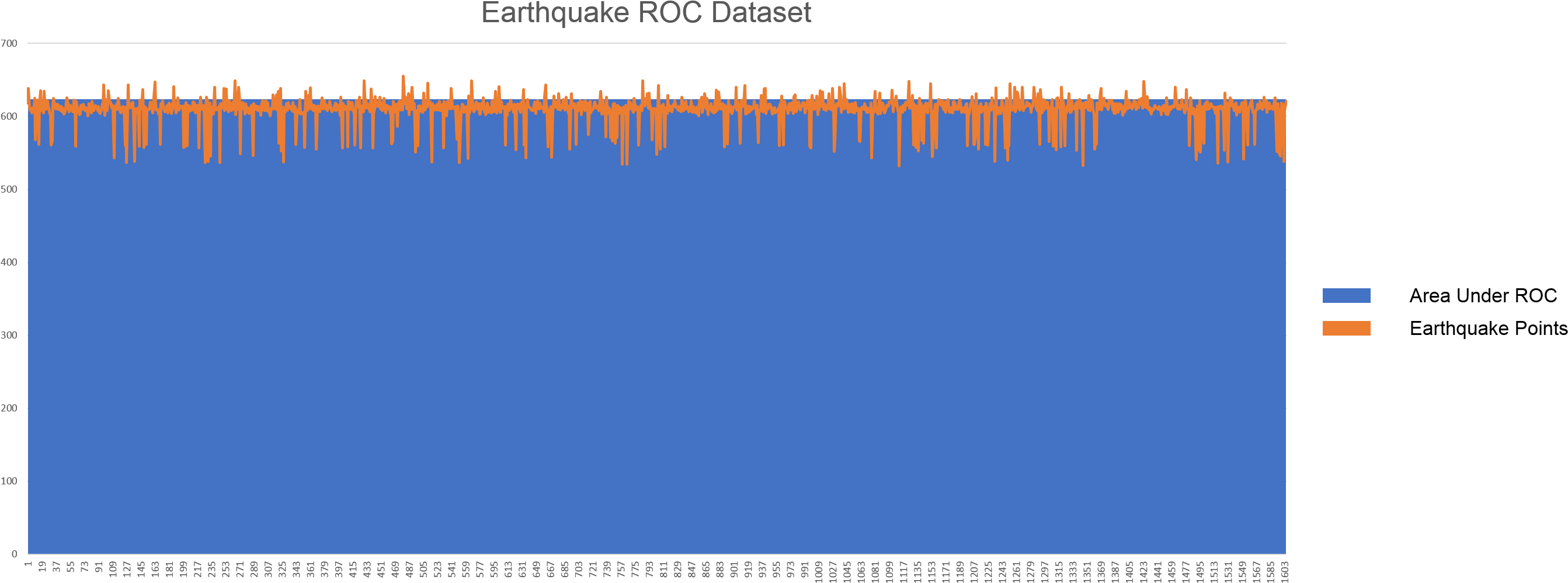 Earthquake Roc Curve - Parallel Clipart (2783x1039), Png Download