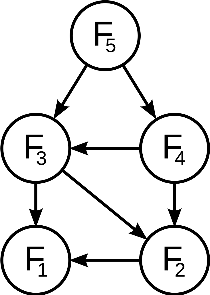 Fibonacci Dynamic Programming - Fibonacci Number Subproblem Graph Clipart (742x1024), Png Download