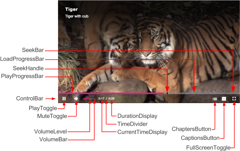 Components Playback - Siberian Tiger Clipart (831x525), Png Download