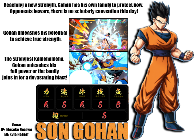 Dragon Ball Fighterz Discussion Thread - Adult Gohan Dragon Ball Fighterz Clipart (700x500), Png Download