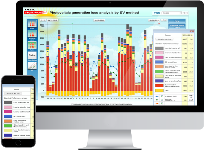 Pv Plant Monitoring System And Analytics - Portable Network Graphics Clipart (945x591), Png Download